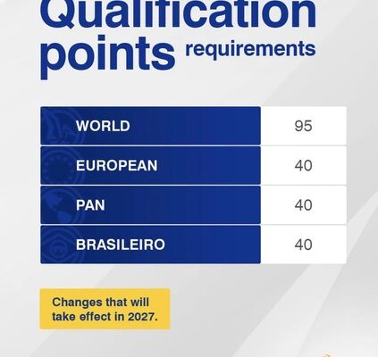 IBJJF New Qualification Points Requirements Set to Reshape the Road to Worlds